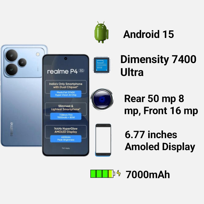 Realme P4, Specifications, Price and Lunch Date In India