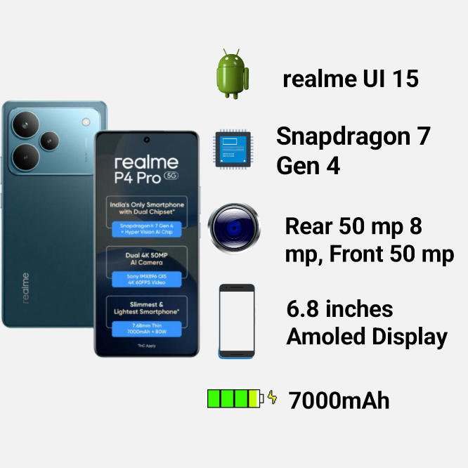 Realme P4 Pro, Specifications, Price and Lunch Date In India