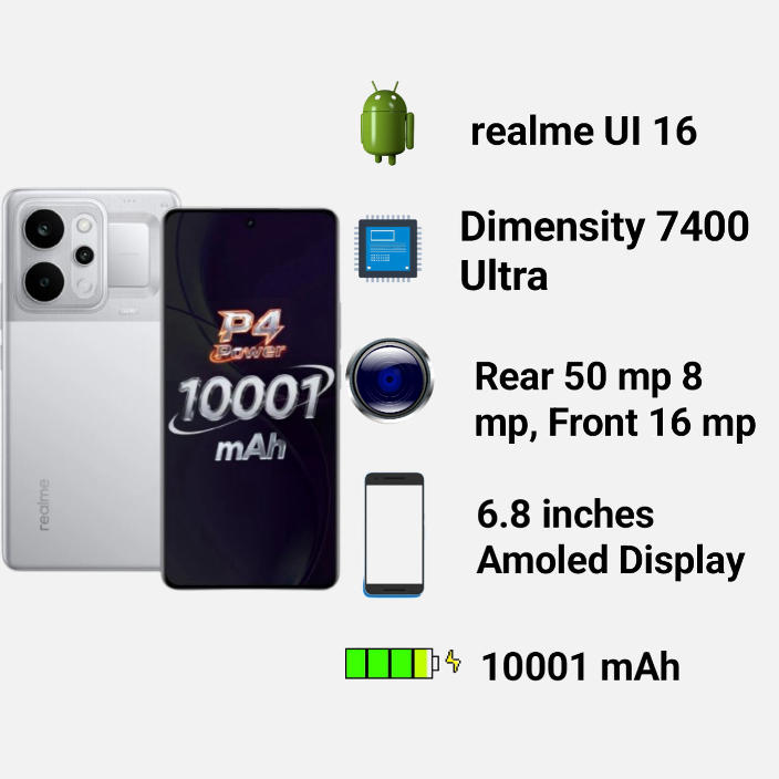 Realme P4 Power, Specifications, Price and Lunch Date In India