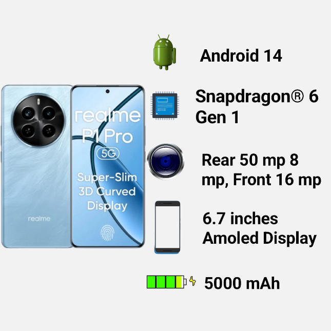 Realme P1 Pro, Specifications, Price and Lunch Date